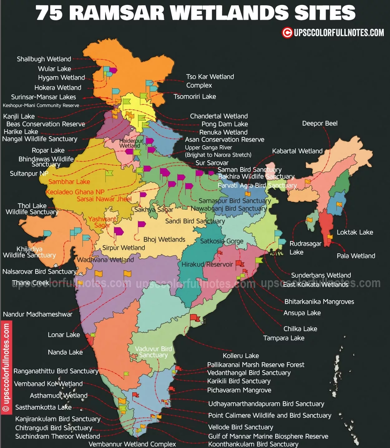 Master Ramsar sites in India with beautiful Map - UPSC Colorfull notes